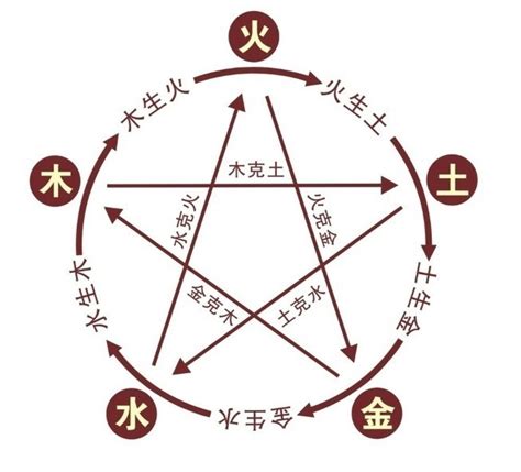 卓五行|卓字的五行是什么,卓的五行属性及吉利寓意